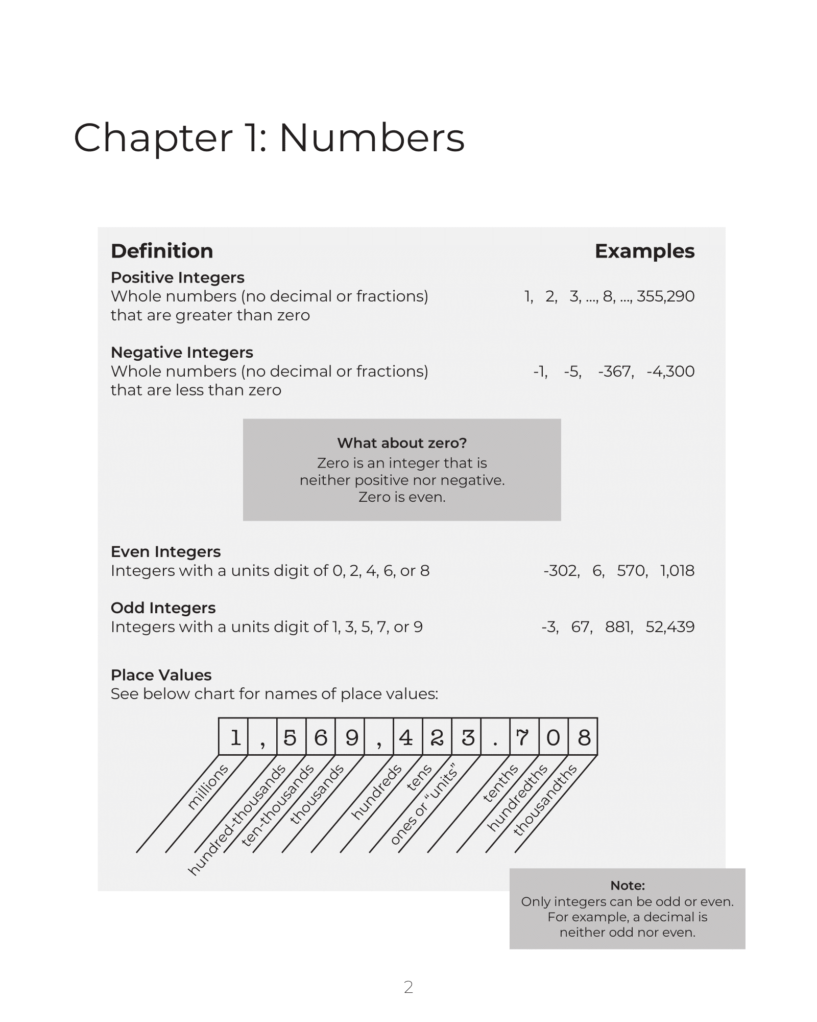 Irrational vs rational numbers, undefined expressions, zero rules