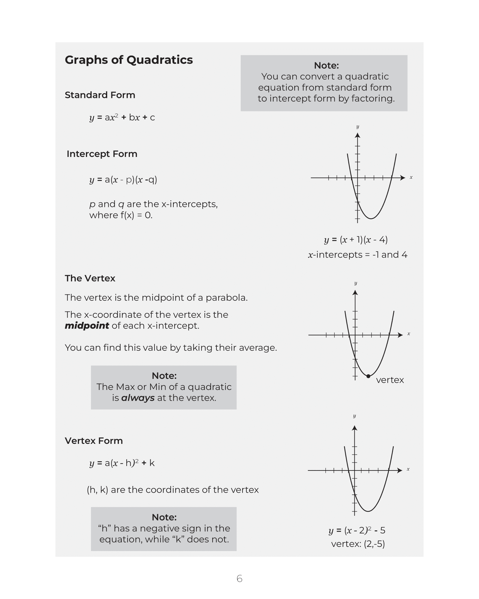 Completing the square method and discriminant analysis