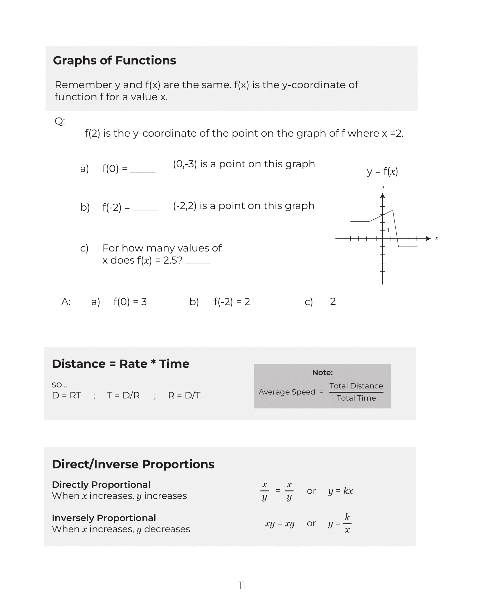 Vertical and horizontal asymptotes in rational functions